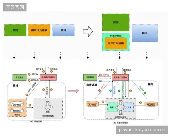 当前演进阶段赛事运营主体迭代 完善全链路协同机制